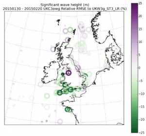 Difference agreement between model observed wave height