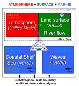 OWAIRS model system