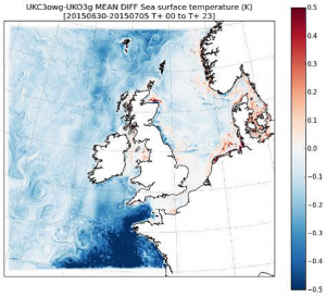 change simulated sea surface temperature