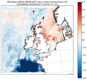 change_simulated sea surface temperature 2