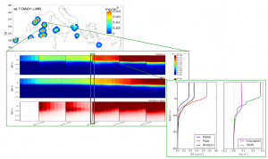 vertical integrated innovation of chlorophyll