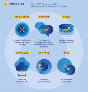 WEkEO EU DIAS reference data portal for environmental data and skilled user support