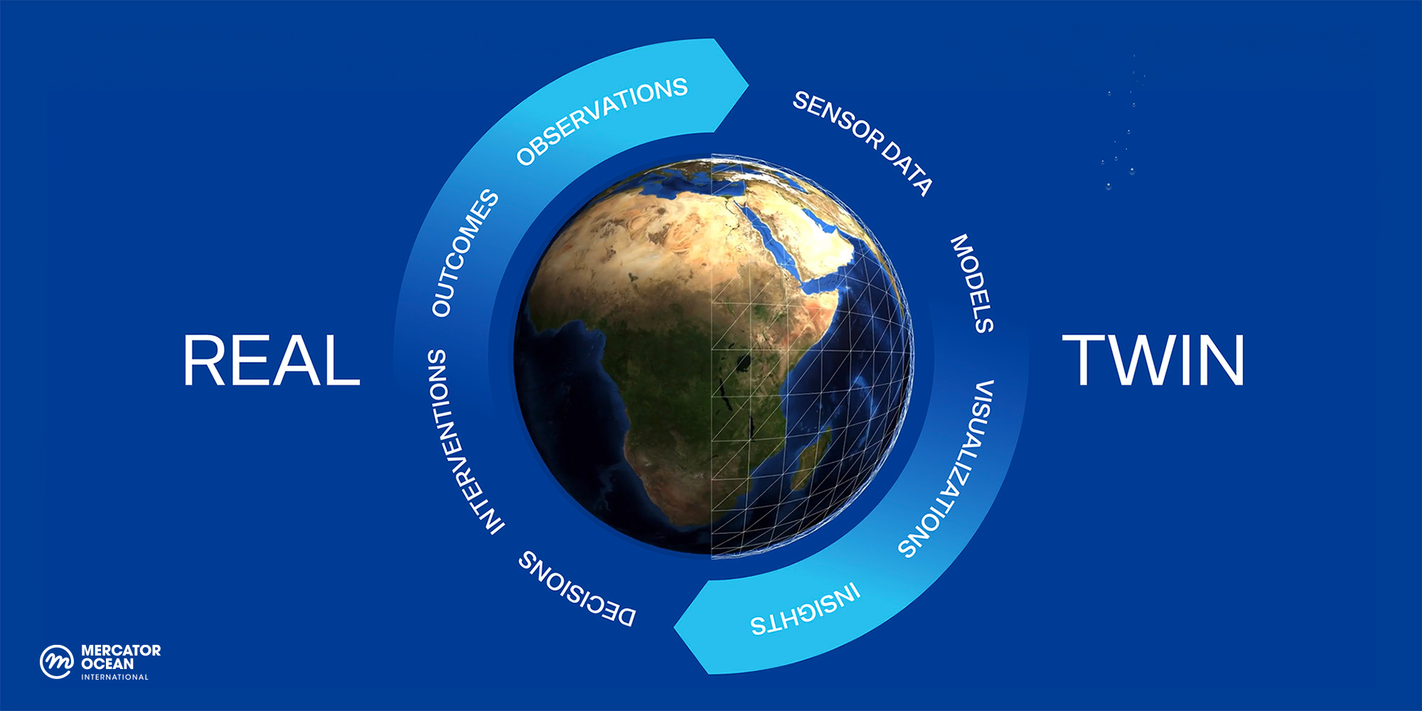 Digital Twin of the Ocean Mercator Ocean