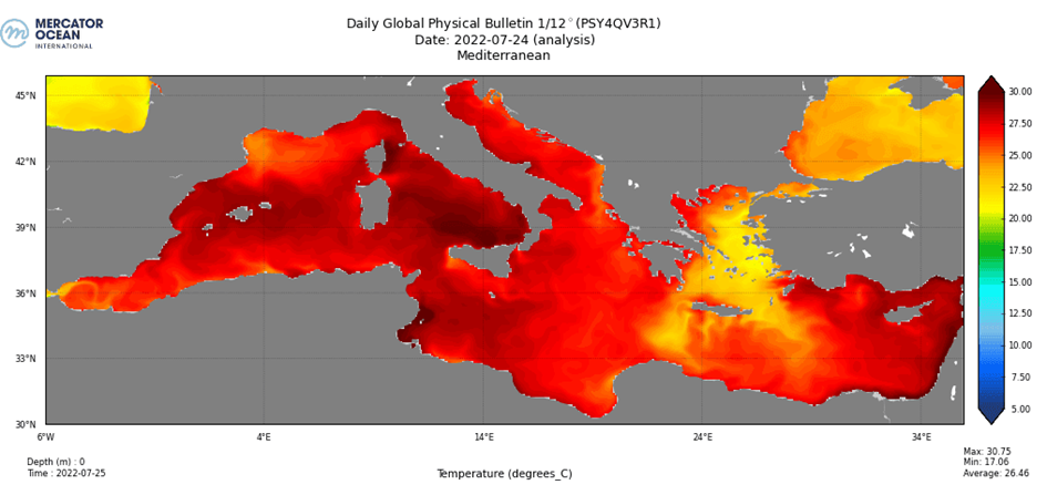 mediterranean temperature