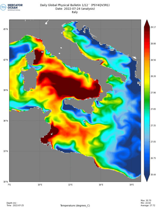 mediterranean temperature