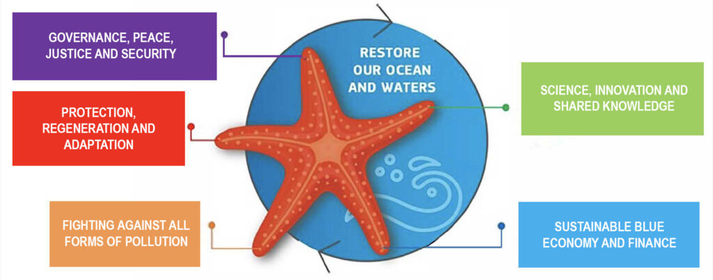Restore our ocean and waters
