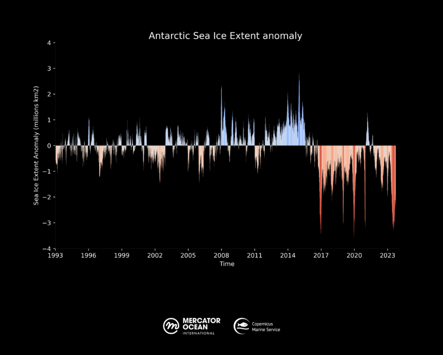 L’attribut alt de cette image est vide, son nom de fichier est figure2_GLO12V4_sieano_sh_1993-2023-875x700.png.