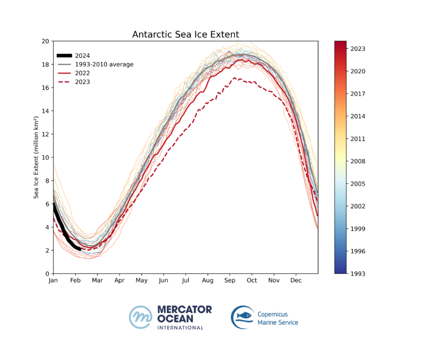 Sea ice antarctic 