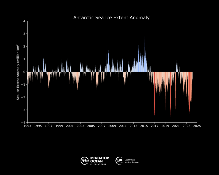 sea ice anomaly