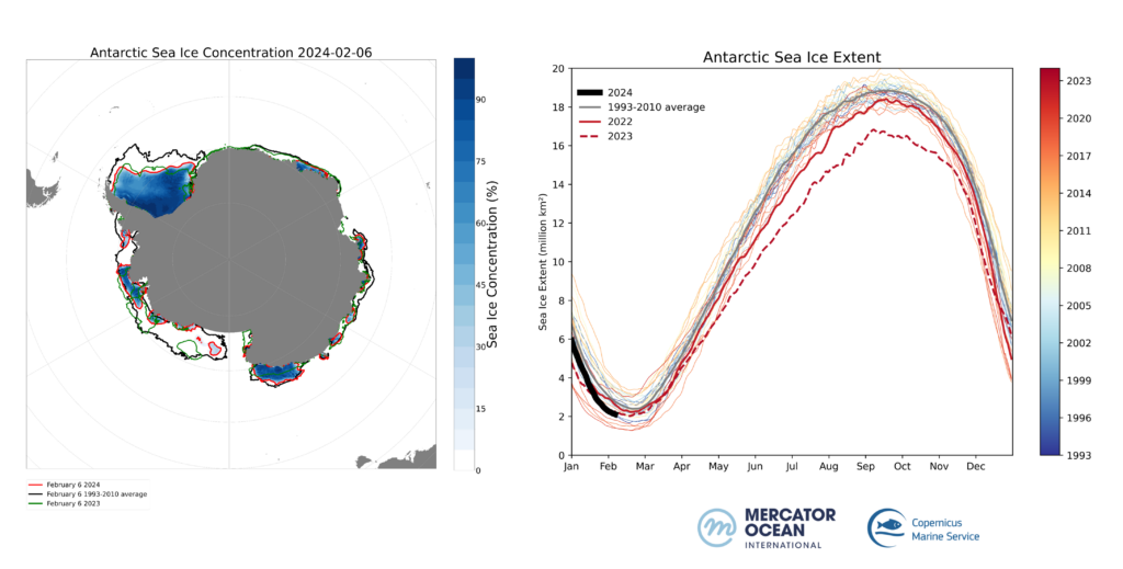 Antarctic Sea Ice extent