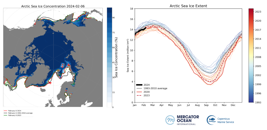 Arctic Sea Ice extent