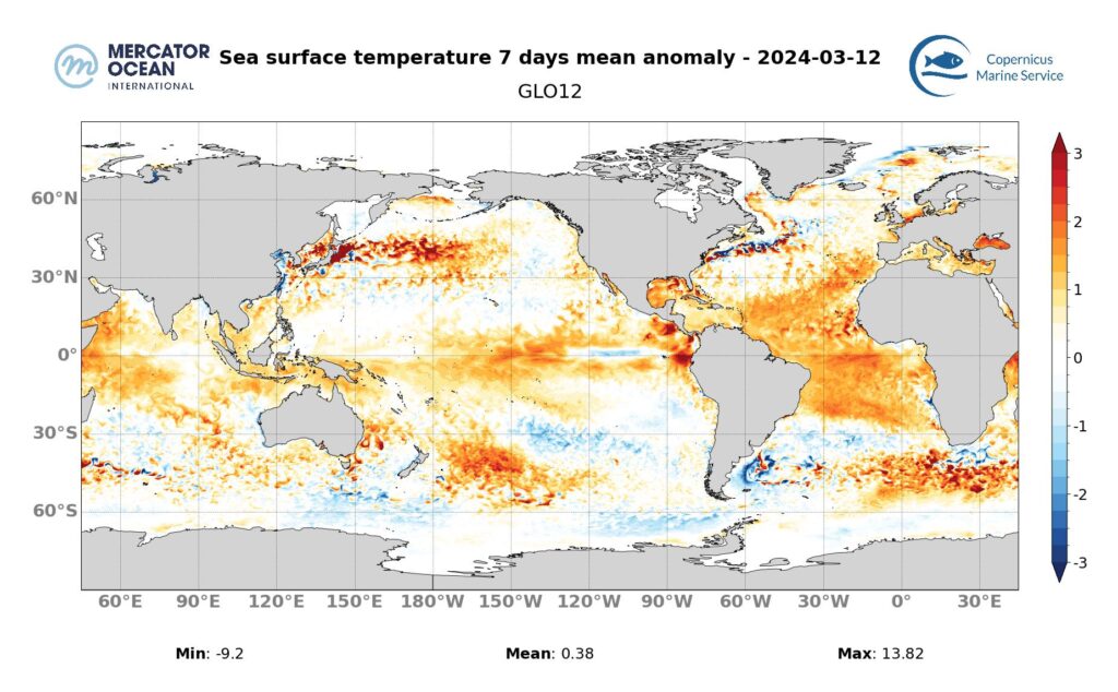 Sea surface temperature