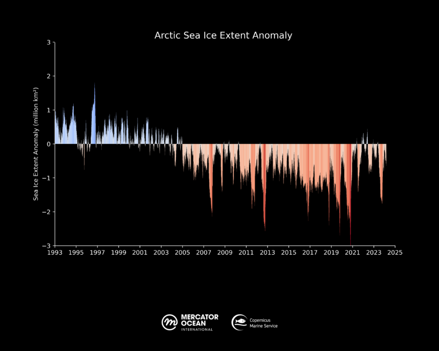 Arctic Sea Ice Extent Anomaly