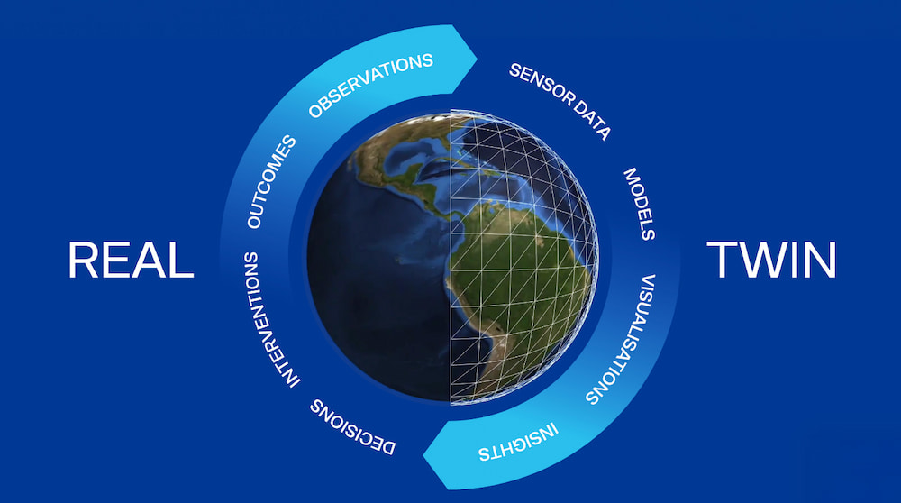 Real Ocean to Ocean Digital Twin