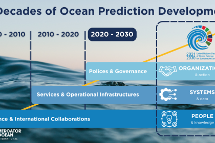 3 Decades of Ocean Prediction Development (6)