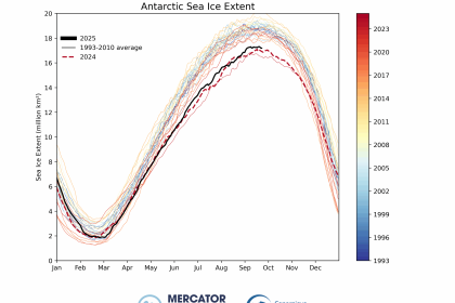 FIG7_GLO12V4_curve_sie_sh_1993-2025_20250923