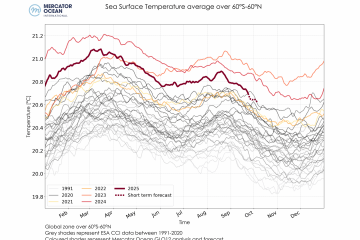 Figure_SST_multidata_global_2025-09-26_GLO12_ESA