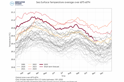 Figure_SST_multidata_global_2025-10-29_GLO12_ESA