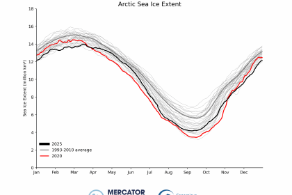 GLO12V4_curve_sie_nh_1993-2025_20260106