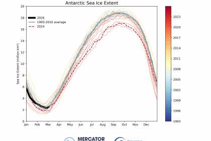 GLO12V4_curve_sie_sh_1993-2026_20260304