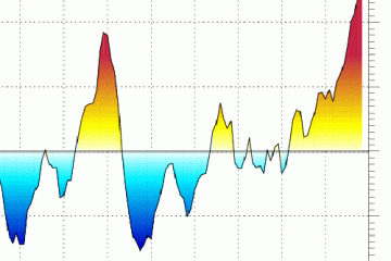 GLORYS2V3_IndiceNINO34_500px