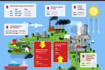 KeyIndicators-change-sinceAR6_ESSD