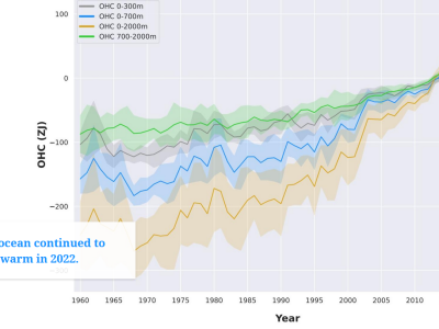 OceanHeatContent-2022-record-WMO-Mercator-Ocean