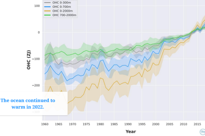 OceanHeatContent-2022-record-WMO-Mercator-Ocean