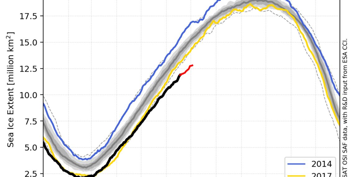 SeaIceExtentOSISAFJuly2023