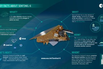 Six_key_facts_about_Copernicus_Sentinel-6