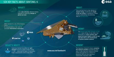 Six_key_facts_about_Copernicus_Sentinel-6
