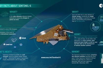 Six_key_facts_about_Copernicus_Sentinel-6